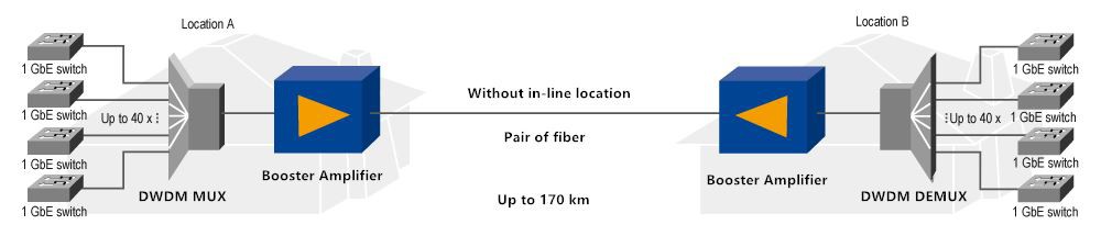 6Booster-for-10-Gbps-up-to-170-km