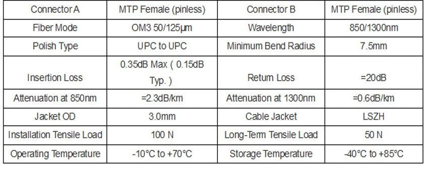 Specifications