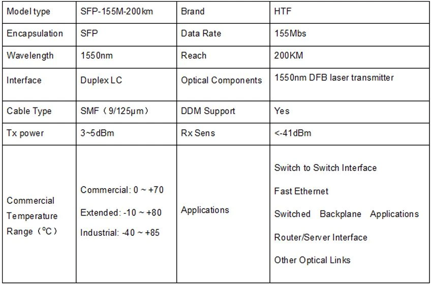 200km 155M 1550nm DFB Duplex LC SFP