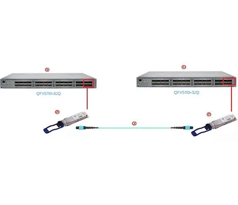 Kaip tiesiogiai sujungti 2 vnt 100G SR į 2 kadagius QFX5110-32Q su MPO patais...