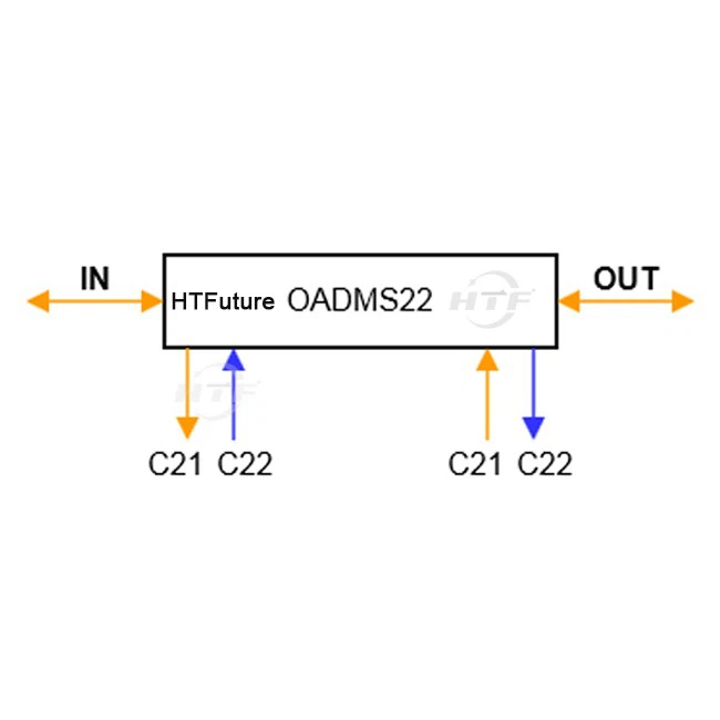 DWDM OADMS22 Single Fiber East and West