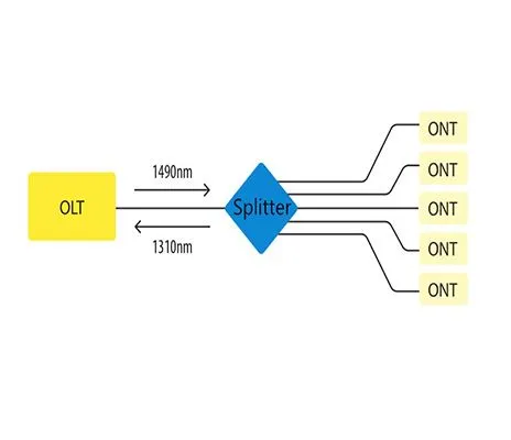 Padalinimo santykio supratimas